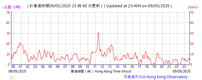 A graph showing the time of a stock market
AI-generated content may be incorrect.
